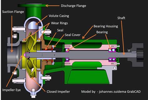 centrifugal pump impeller adjustment|centrifugal pump impeller trimming.